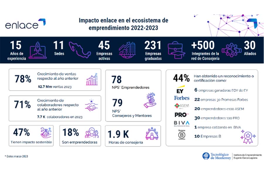 enlace, programa para emprendedores