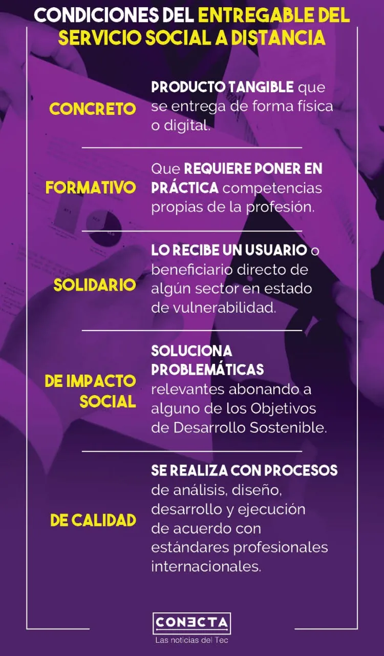 Gráfico entregables servicio social en línea