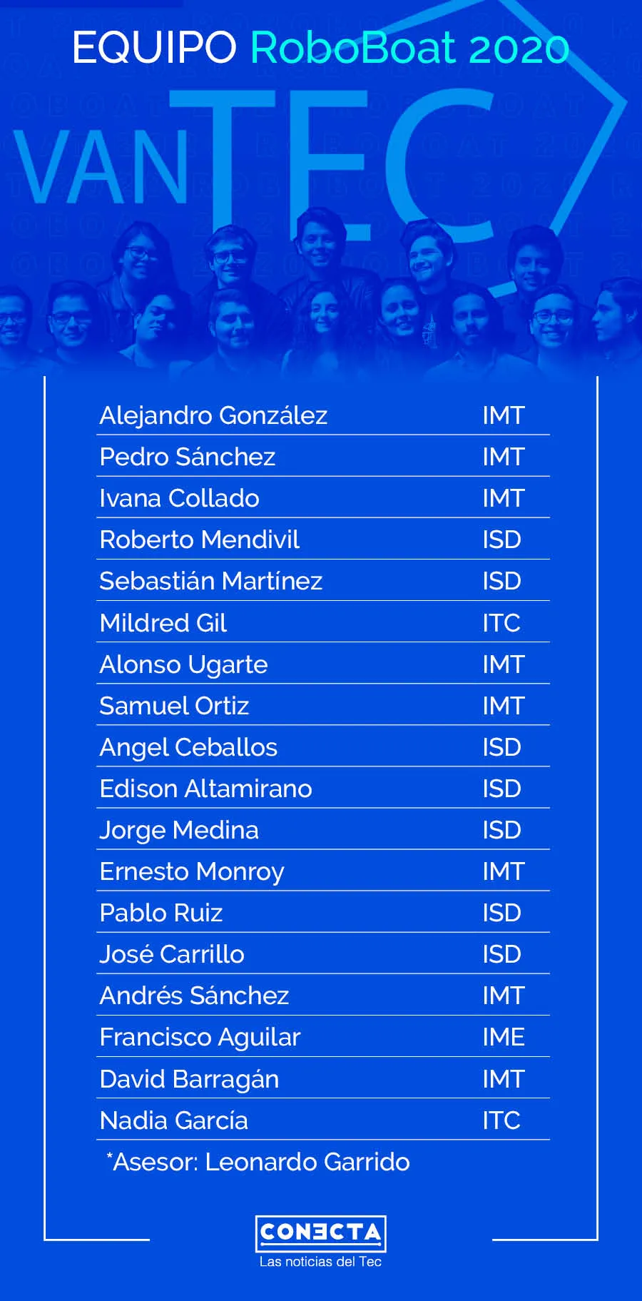 Lista de alumnos ganadores RoboBoat 2020