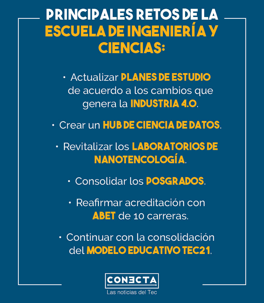 Infografía retos Escuela de Ingeniería y Ciencias