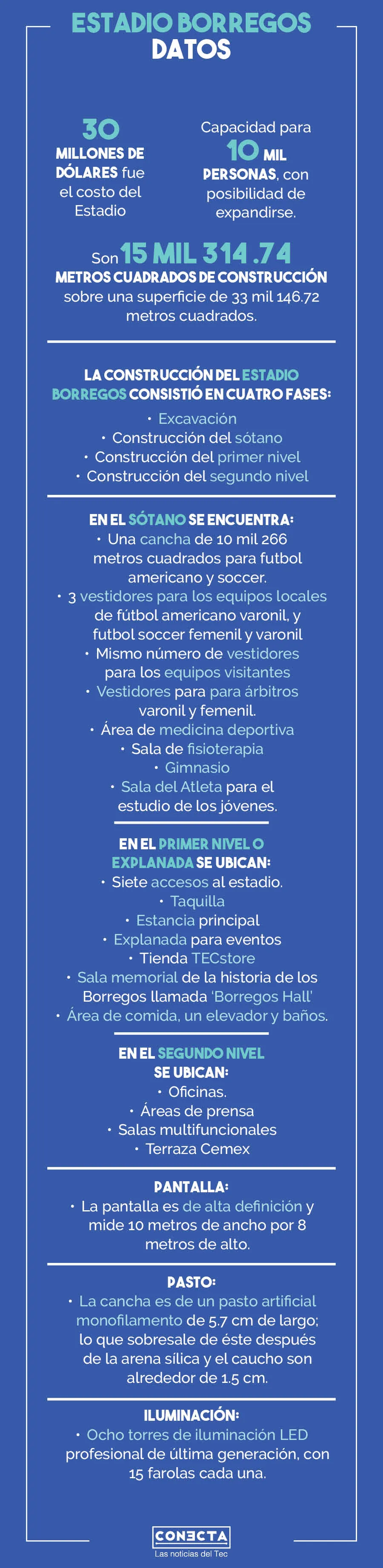 Datos Estadio Borregos