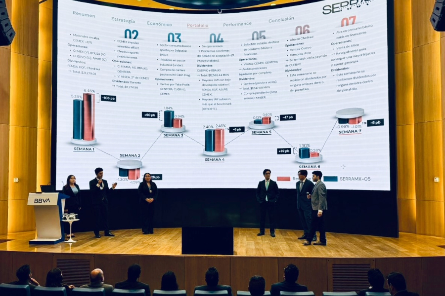 El equipo en el que participa Sof&iacute;a Corral, estudiante de Finanzas del Tec Chihuahua, exponen su estrategia de inversi&oacute;n del Fondo BBVA - Tec de Monterrey