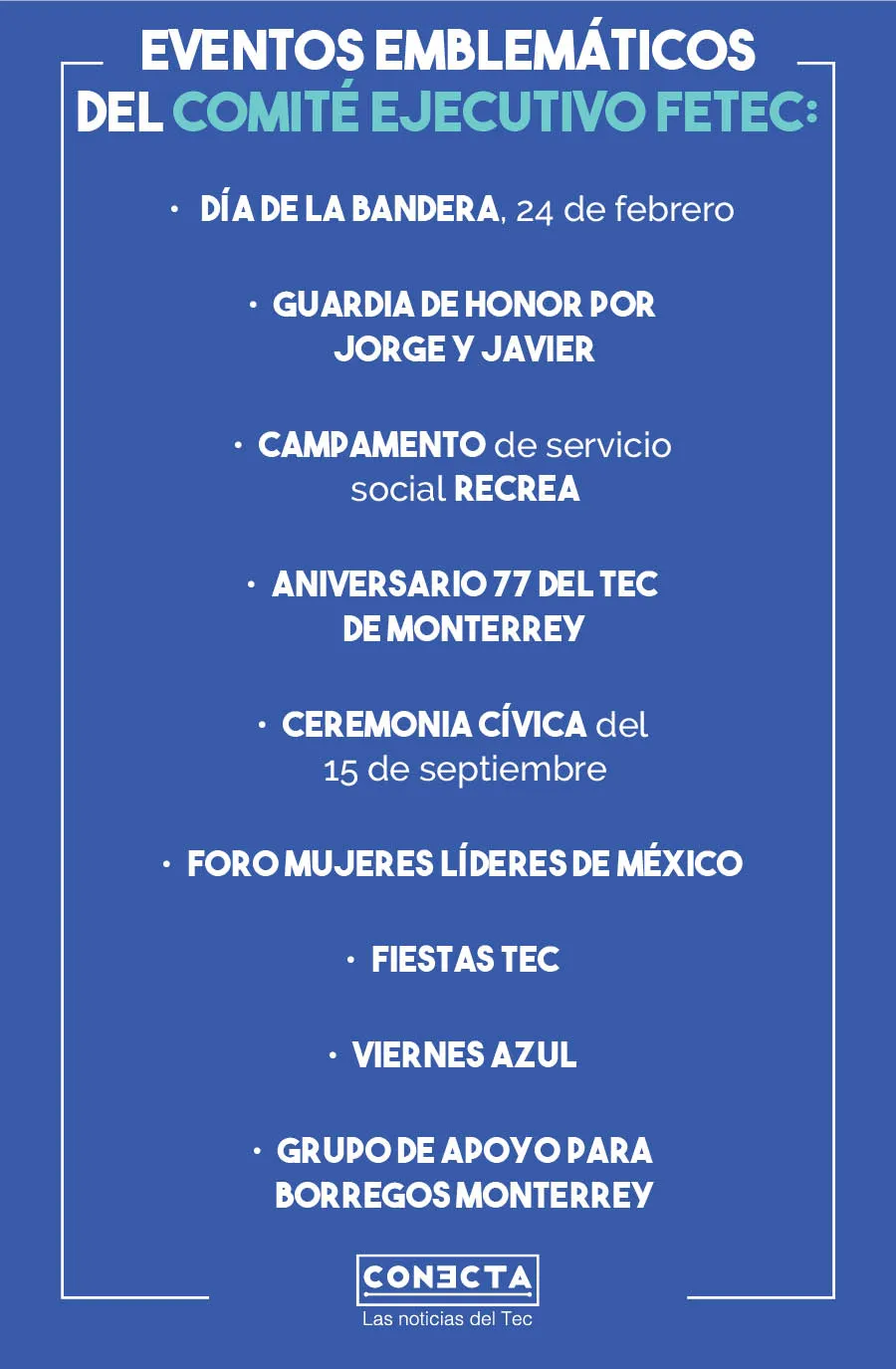 Gráfico FETEC
