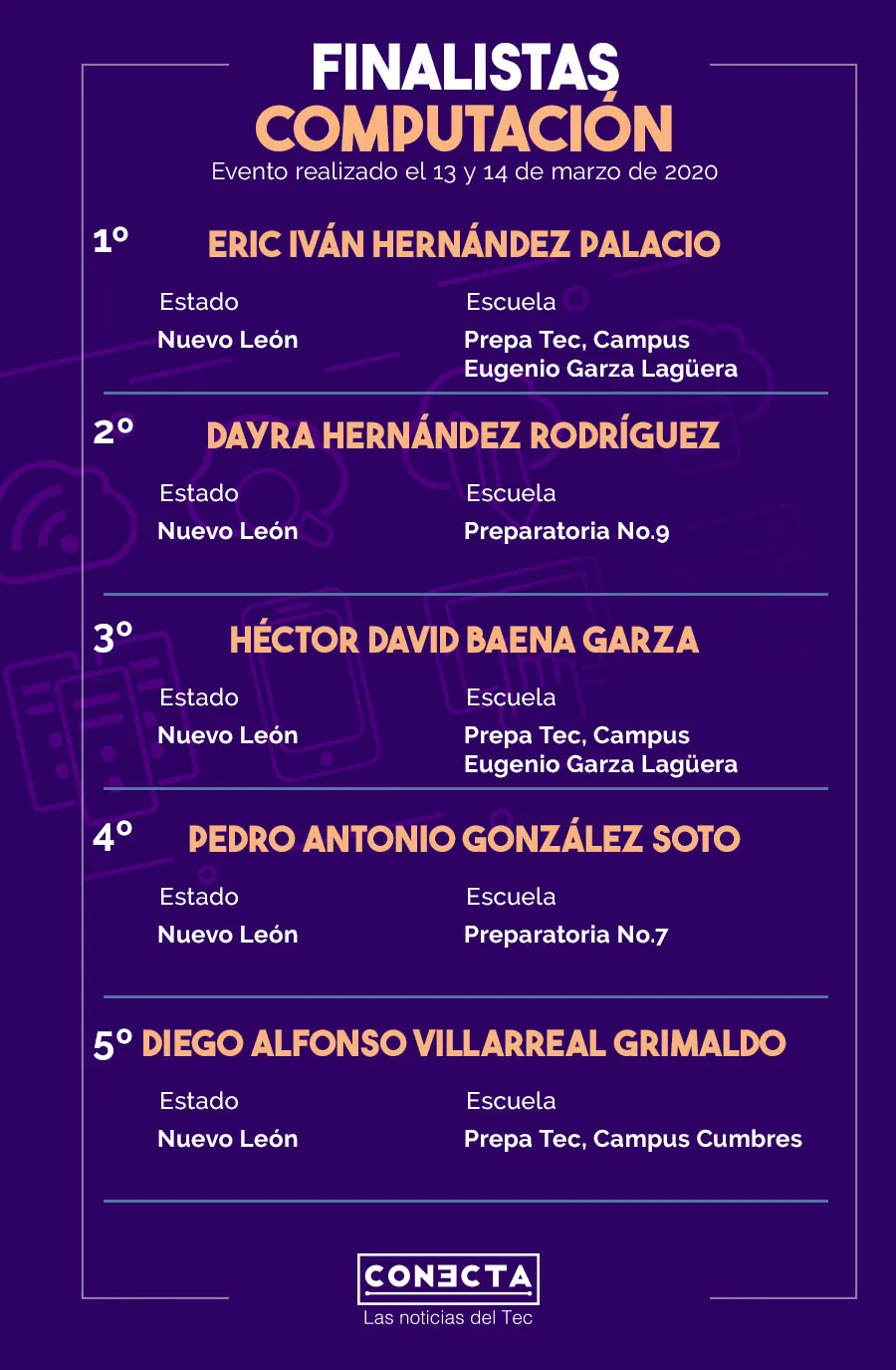 Finalistas de Computación 15 Concurso Internacional de Ciencias