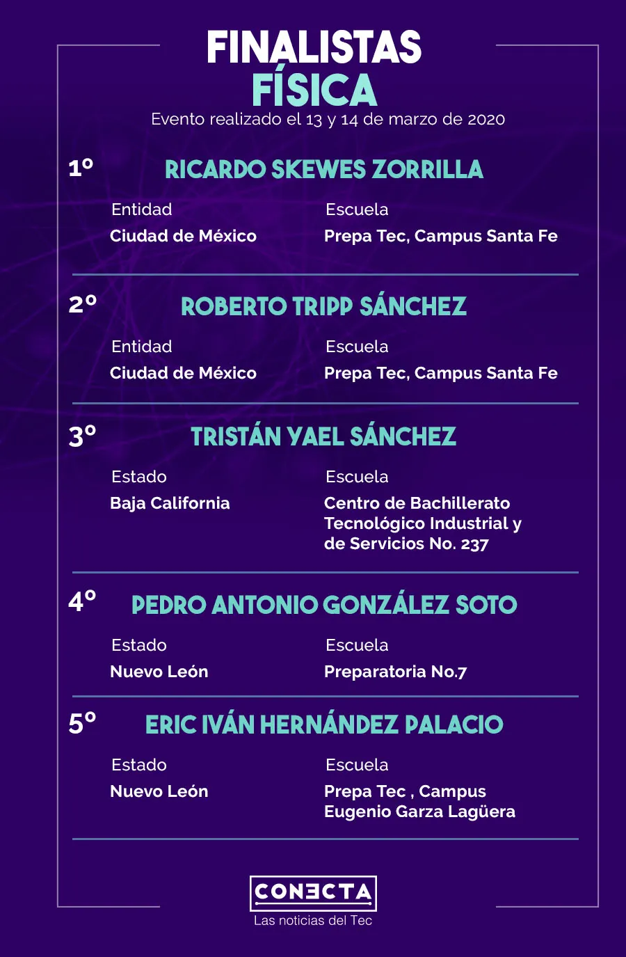 Finalistas de Física 15 Concurso Internacional de Ciencias