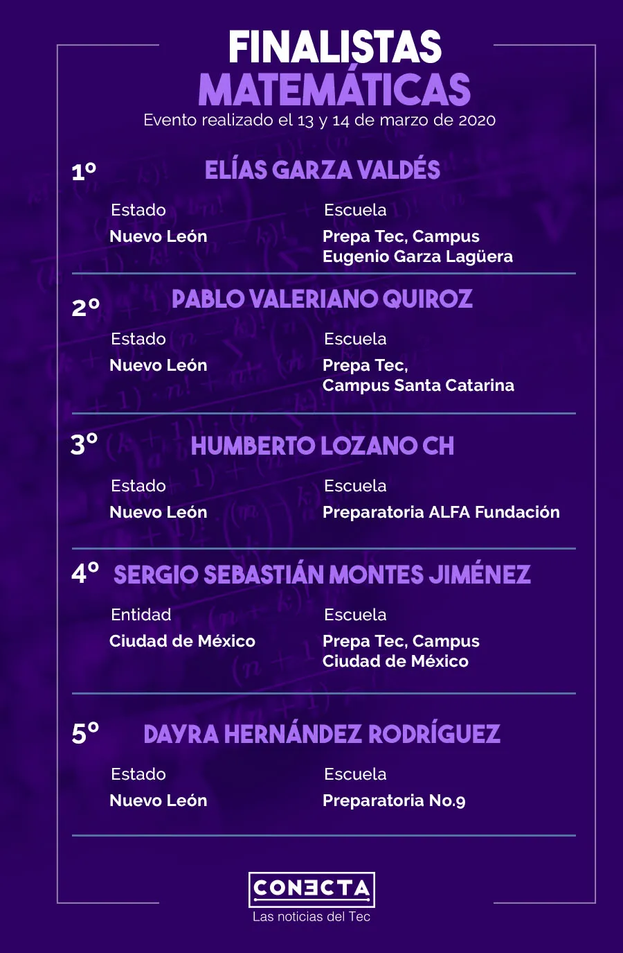 Finalistas de Matemáticas 15 Concurso Internacional de Ciencias