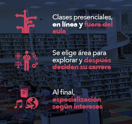 ​​Flexibilidad - Modelo Educativo TEC21