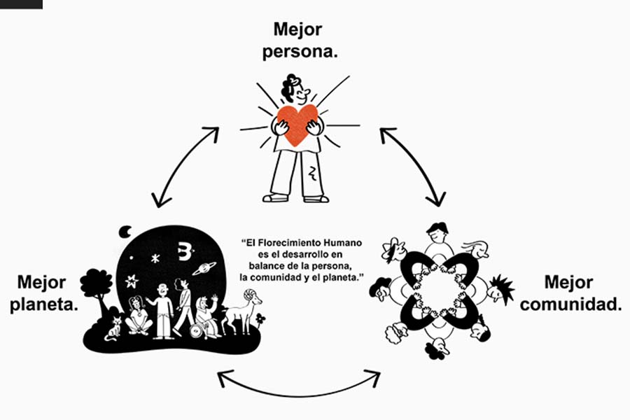 Florecimiento humano, de acuerdo con el Tec de Monterrey