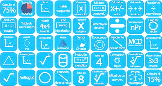Temas matemáticos que se emplearán en el blog
