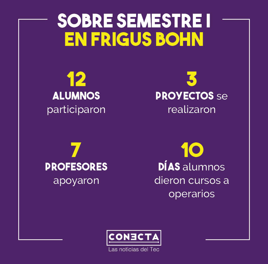 Tabla Frigus bohn