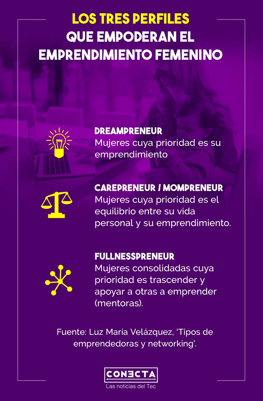 Perfiles de Emprendedoras, Lumi Velázquez INCmty 2020