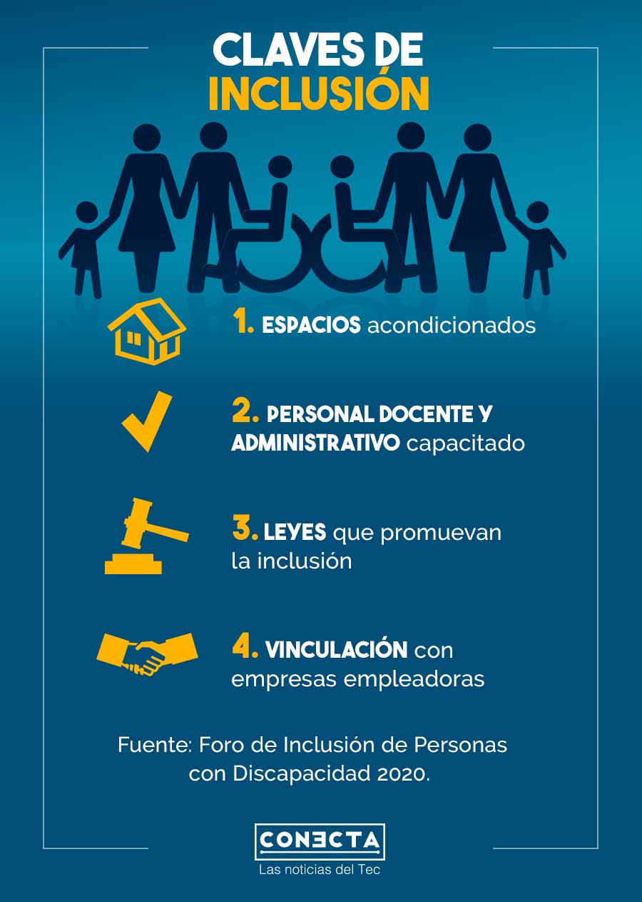 Infografía Inclusión Universitaria