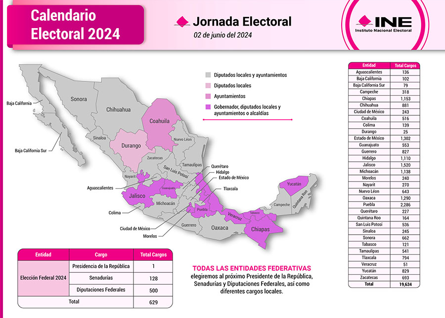 jornada electoral