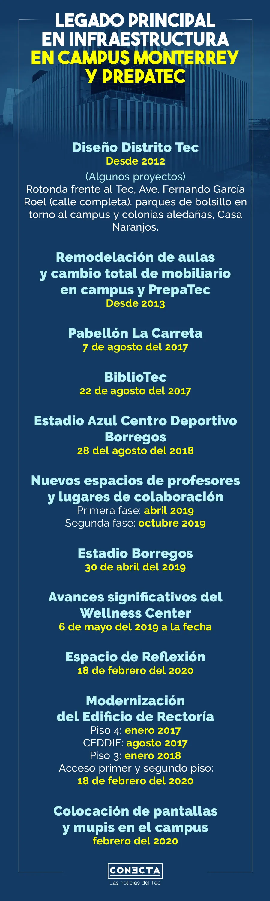 Infografía Salvador Alva