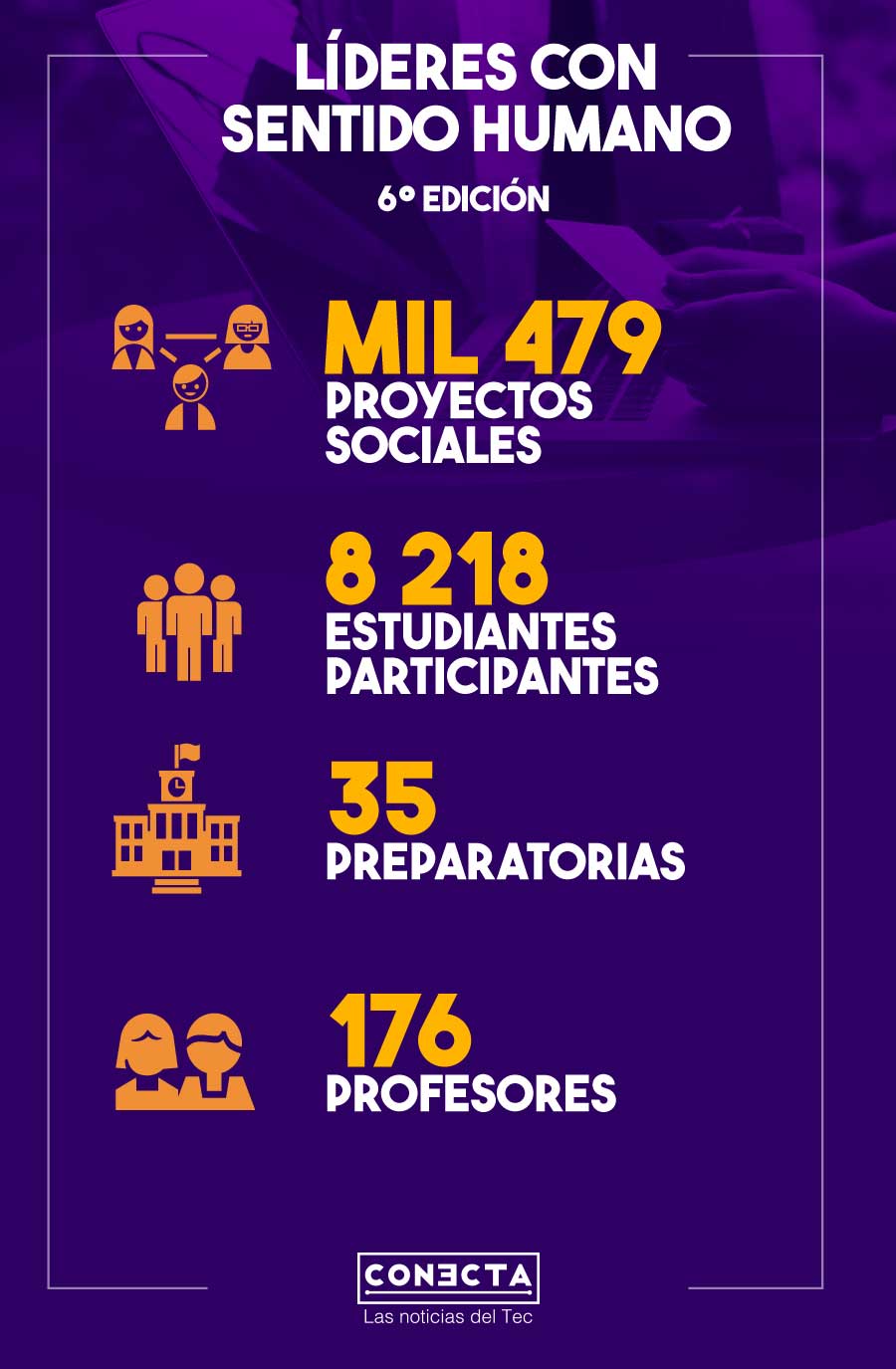 Datos generales Sexto encuentro de Líderes con Sentido Humano 