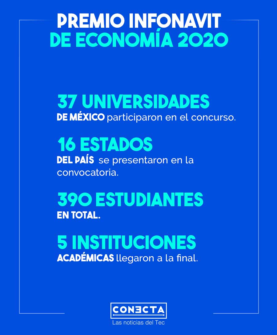 Infografía sobre datos del premio.