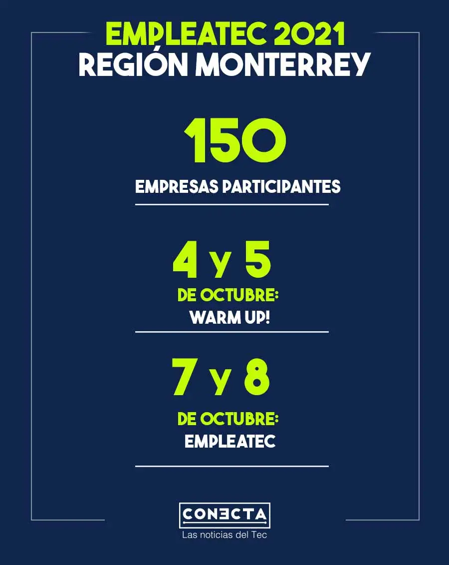 Infografía Empleatec 2021