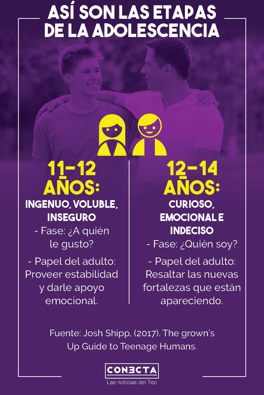 Infografía etapas de la adolescencia