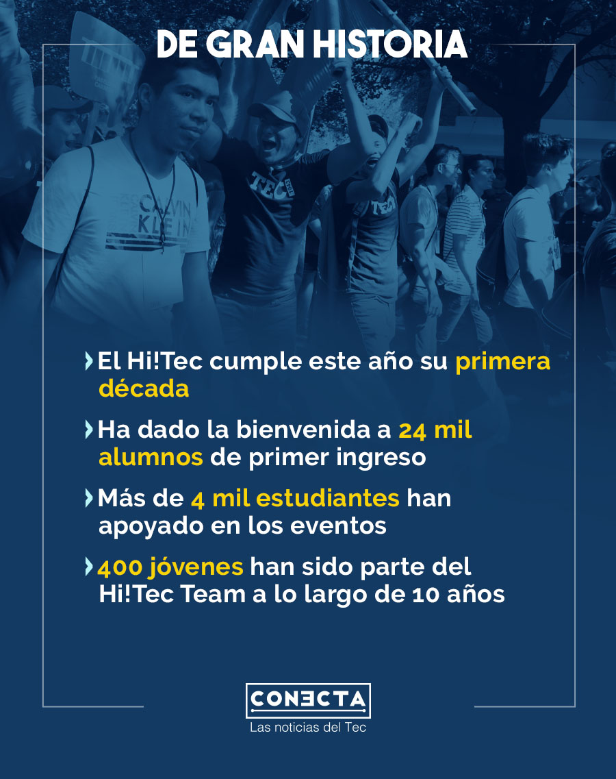 Hi!Tec décimo aniversario