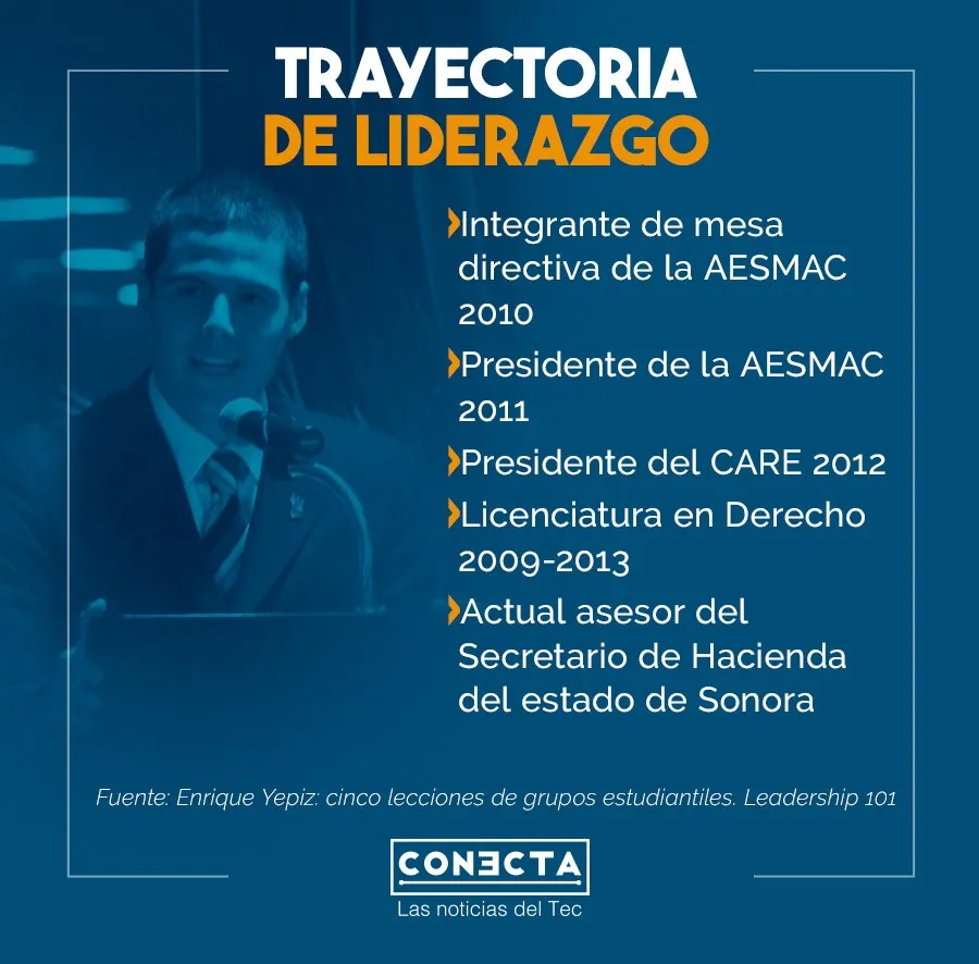 Infografía, Enrique Yépiz