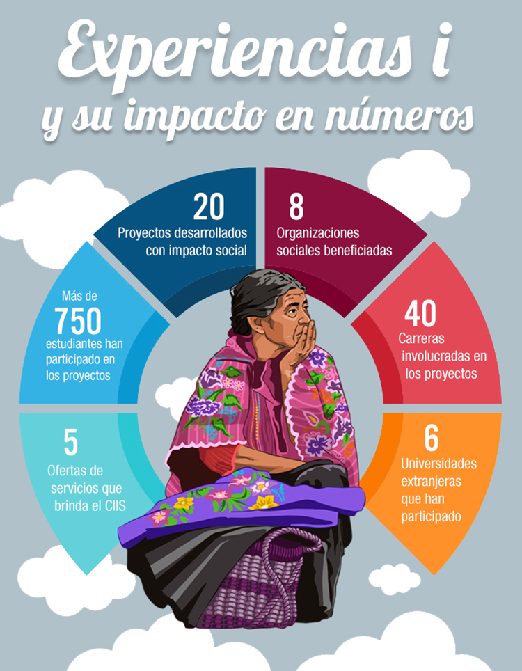 infografia