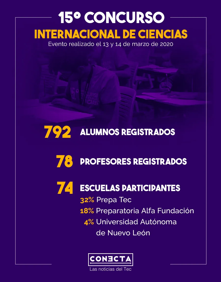 Infografía 15º Concurso Internacional de Ciencias