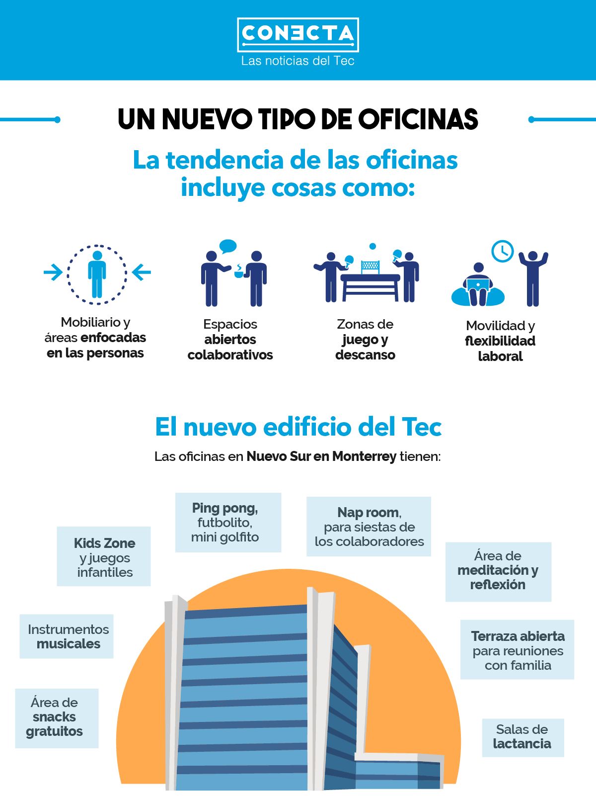 Oficinas del Tec de Monterrey en Nuevo Sur