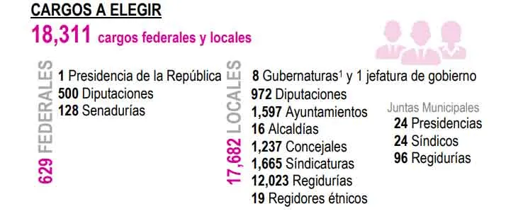 Informaci&oacute;n electoral