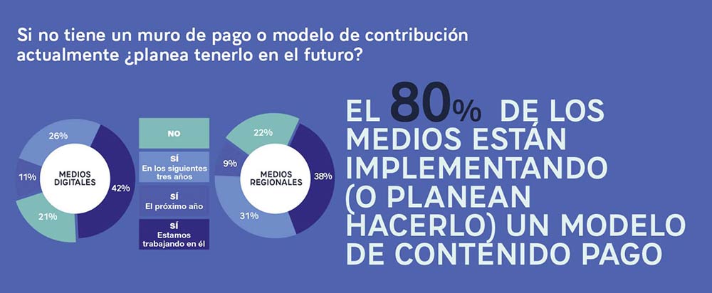 Informe de medios Tec de Monterrey Facebook