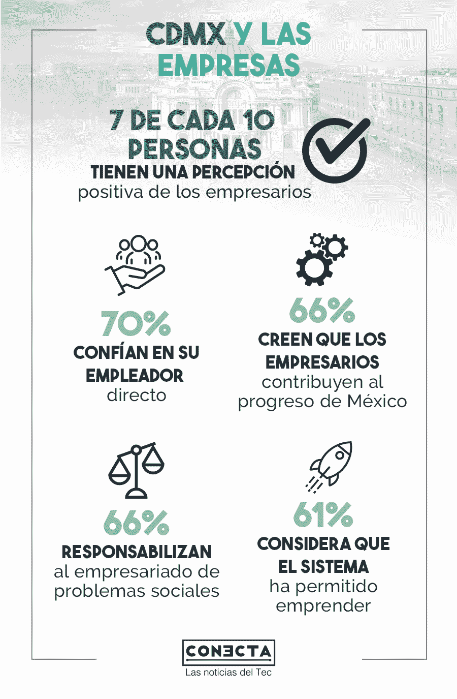 Infografía Innovación Capitalismo Social