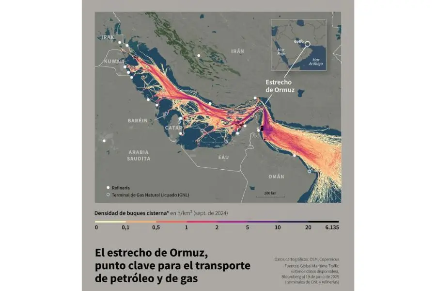 Gráfico Ormuz