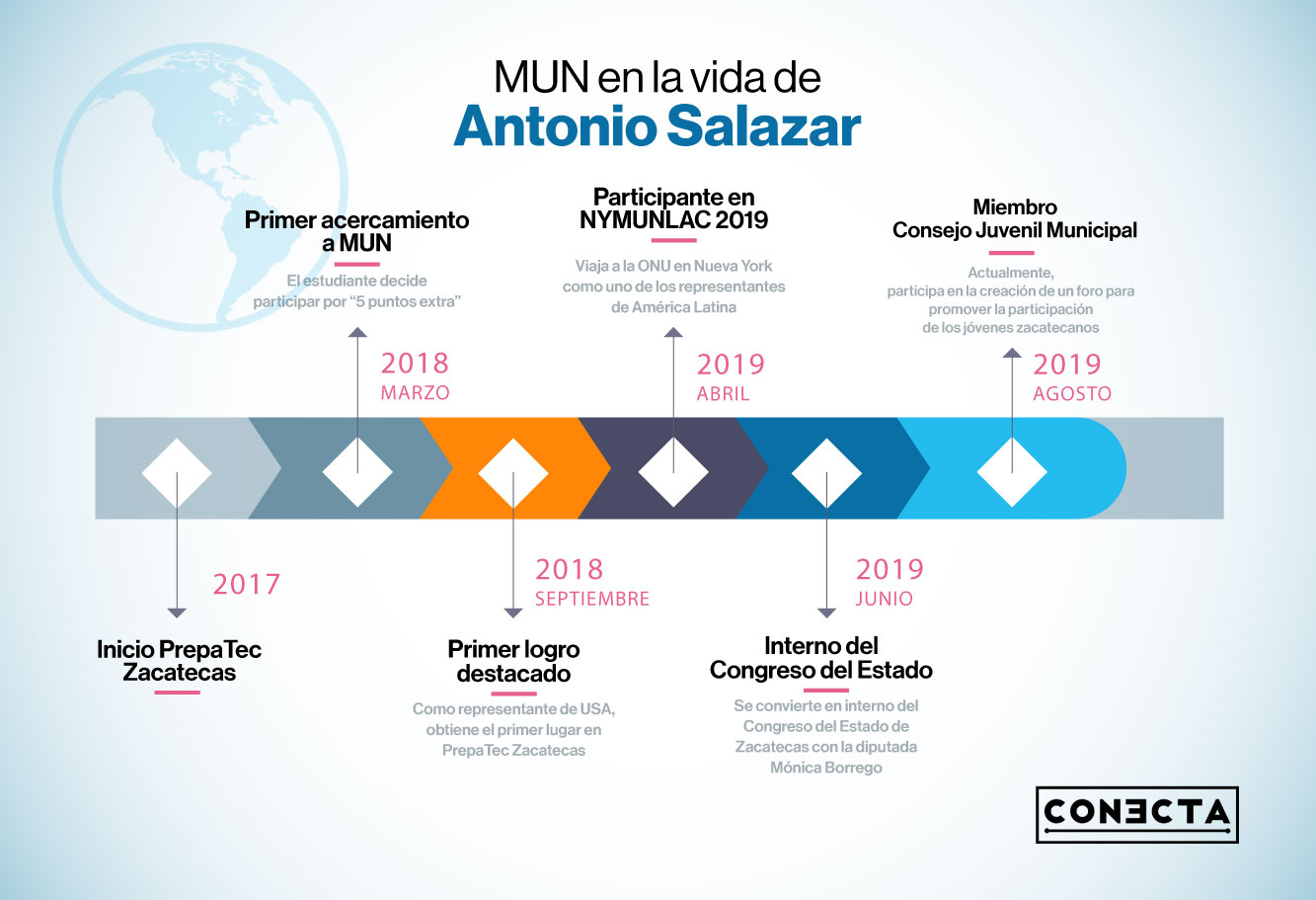 Logros de joven zacatecano en las Naciones Unidas