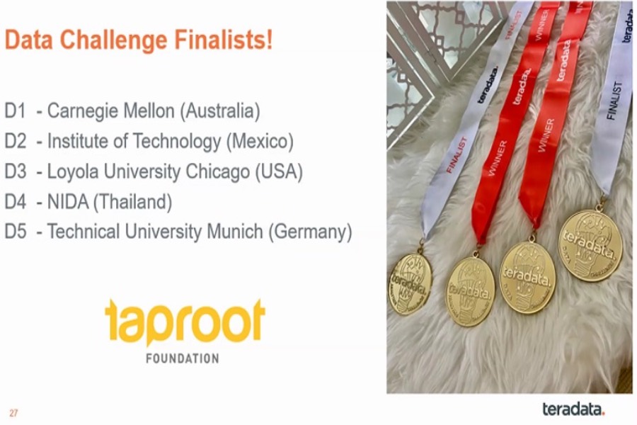 Lista de finalistas en el Data Challenge 2020 