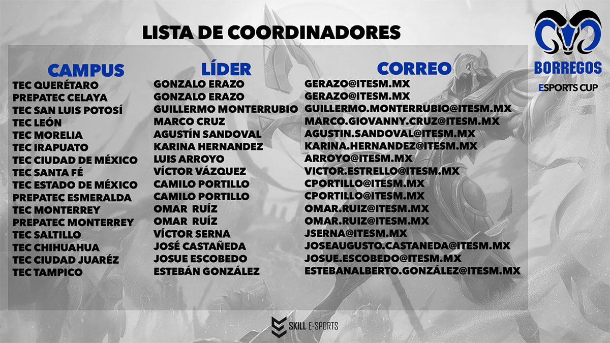 Lista de correos electrónicos a quienes se debe contactar para entrar en el torneo, en estos campus.