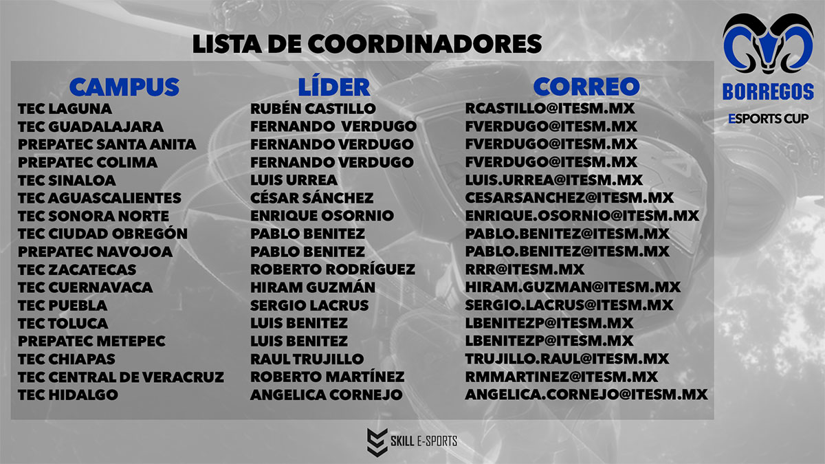 Lista de correos electrónicos a quienes se debe contactar para entrar en el torneo, en estos campus.