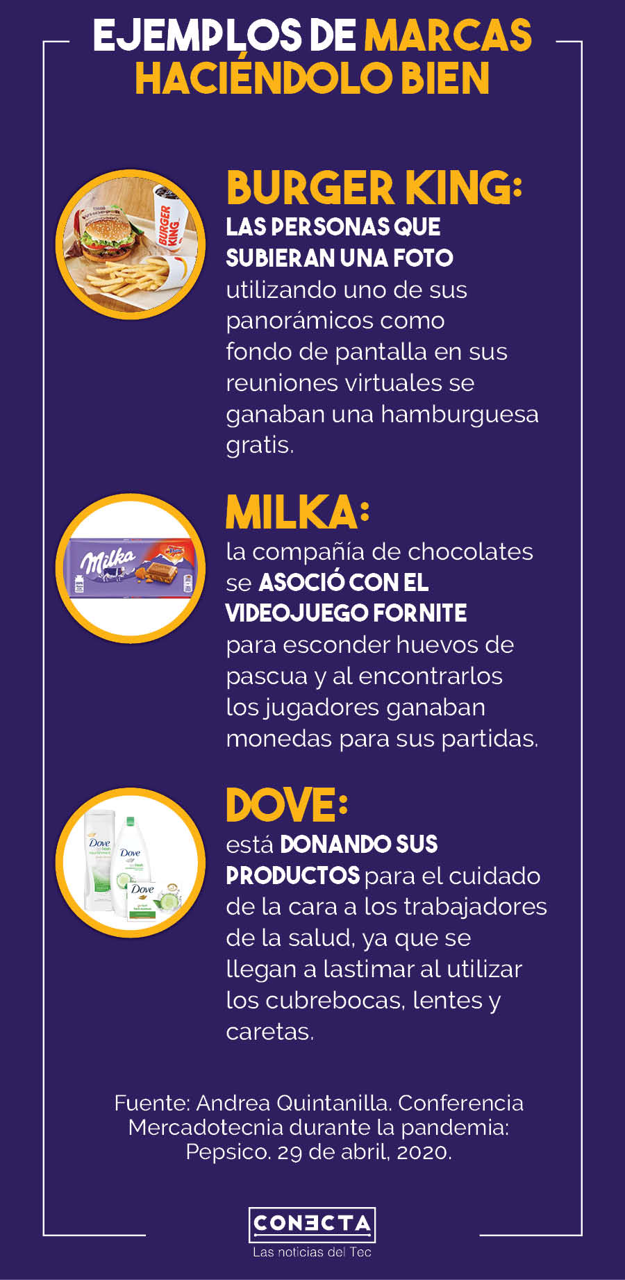 Infografía Andrea Quintanilla