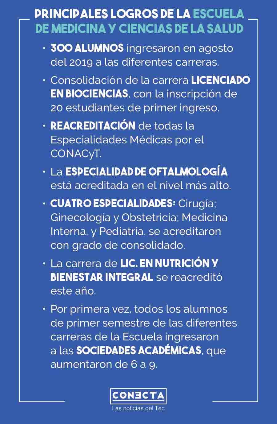 Gráfico Escuela de Medicina y Ciencias de la Salud 2019