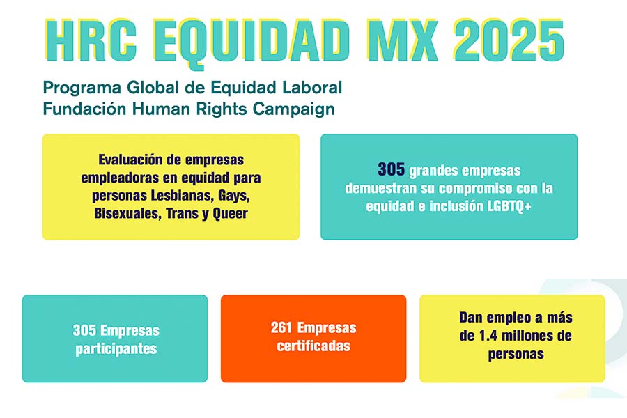 tec mejor lugar para trabajar lgbtq+