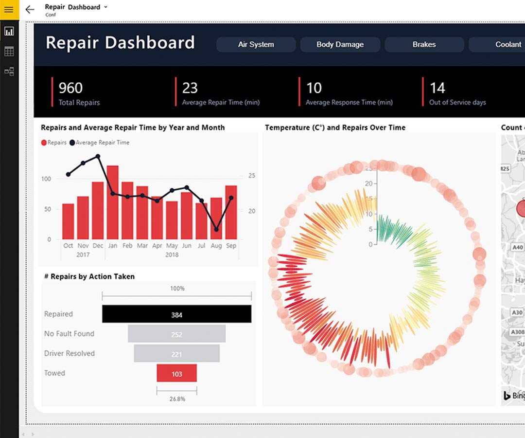 muestra de power bi, software de business intelligence