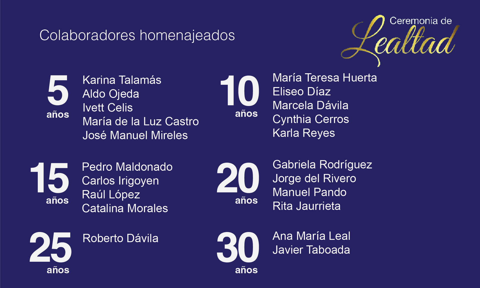 lista de colaboradores homenajeados