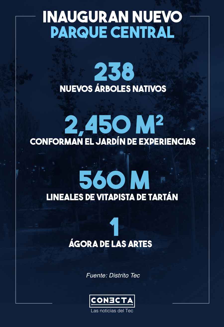 Infografía nuevo Parque Central