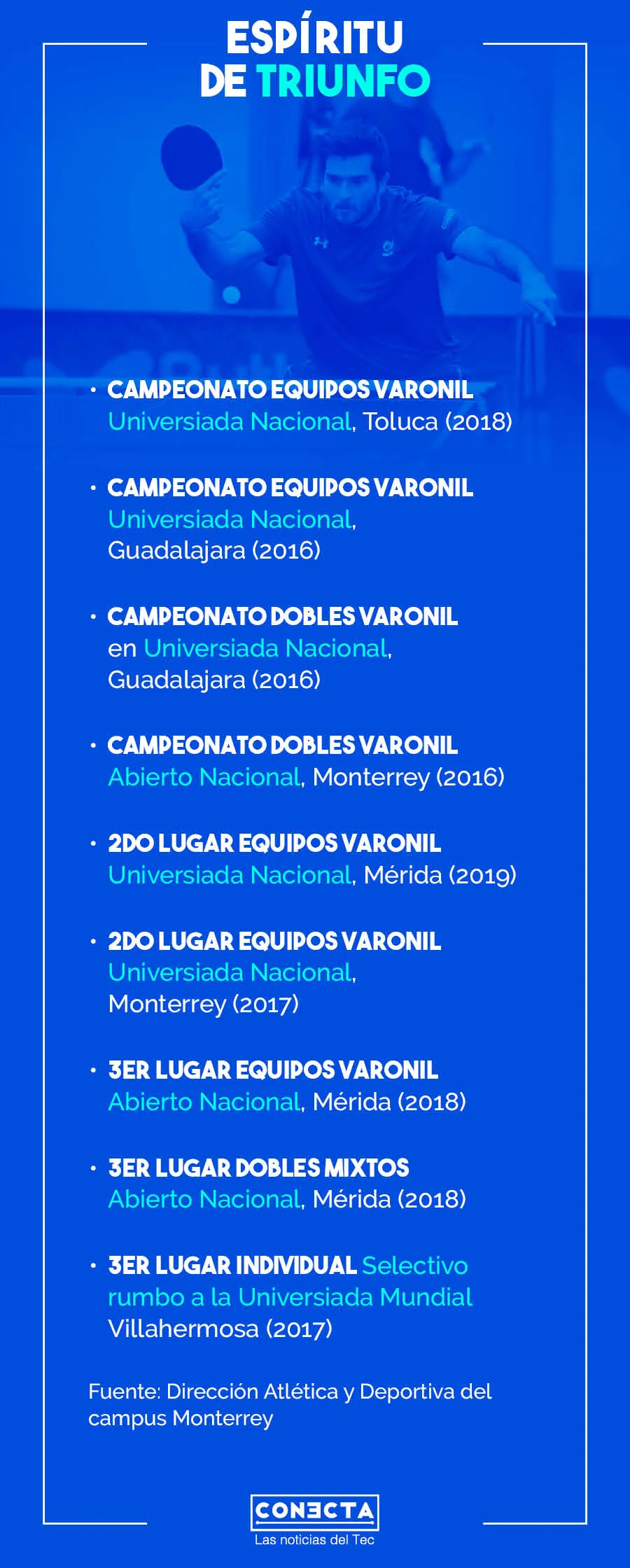 Trayectoria deportiva Osmar Amaya