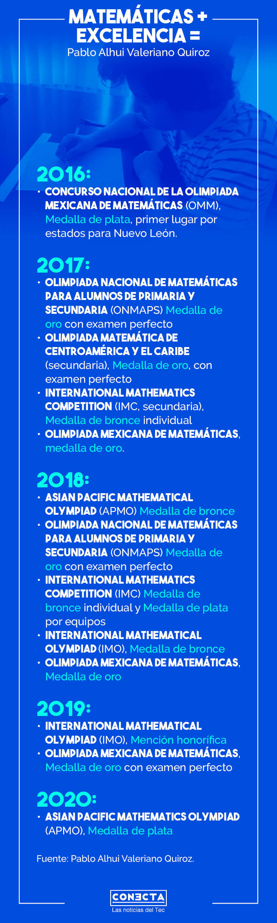 Logros en matemáticas Pablo Valeriano Quiroz