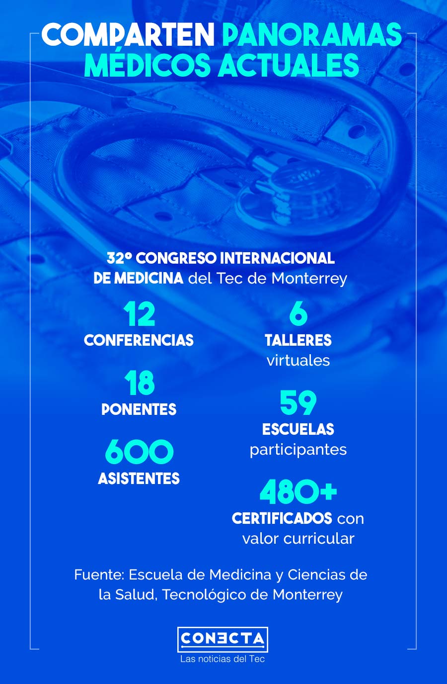 Infografía 32 Congreso de Medicina