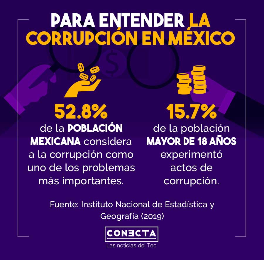 Datos corrupción INEGI