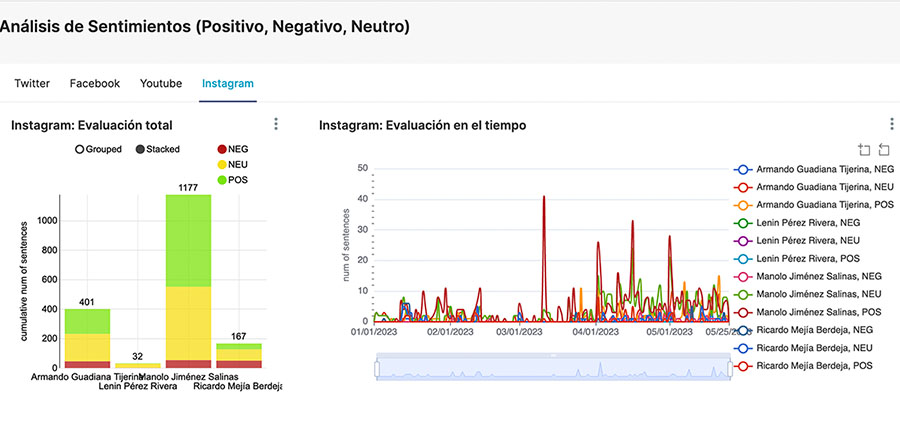 plataforma de investigacion