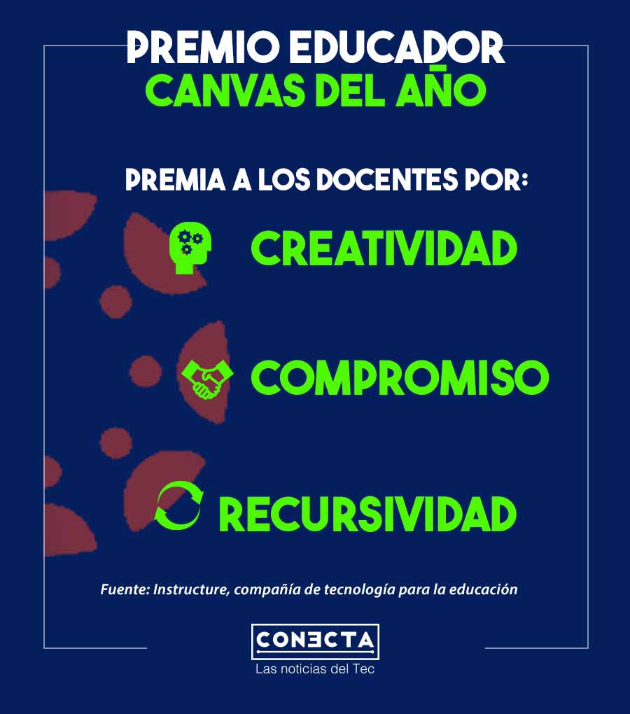 Infografía del Premio Canvas 2021