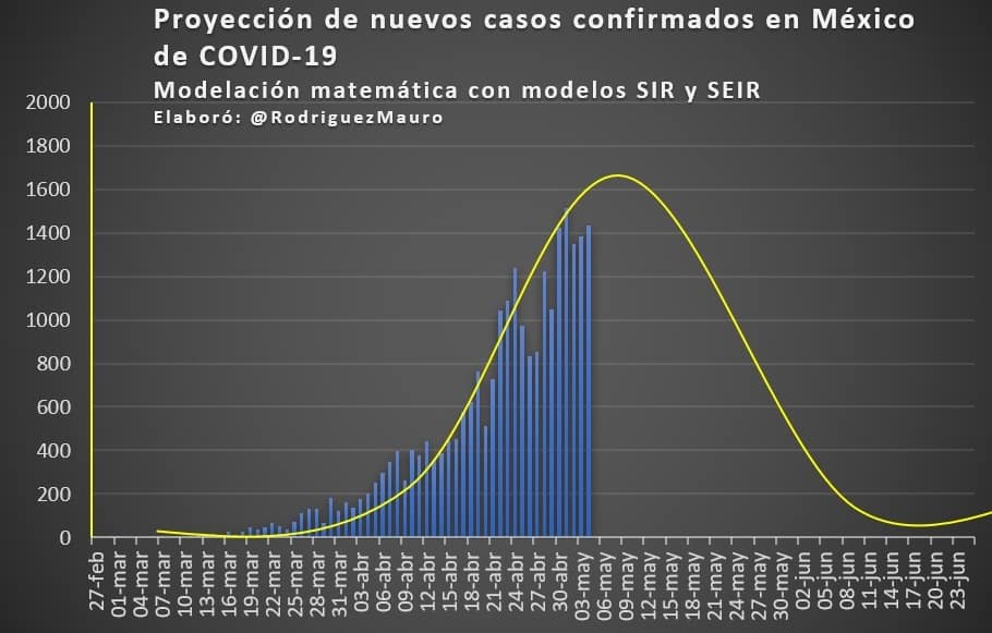 Profesor del Tec calcula modelo matemático predictivo del COVID-19