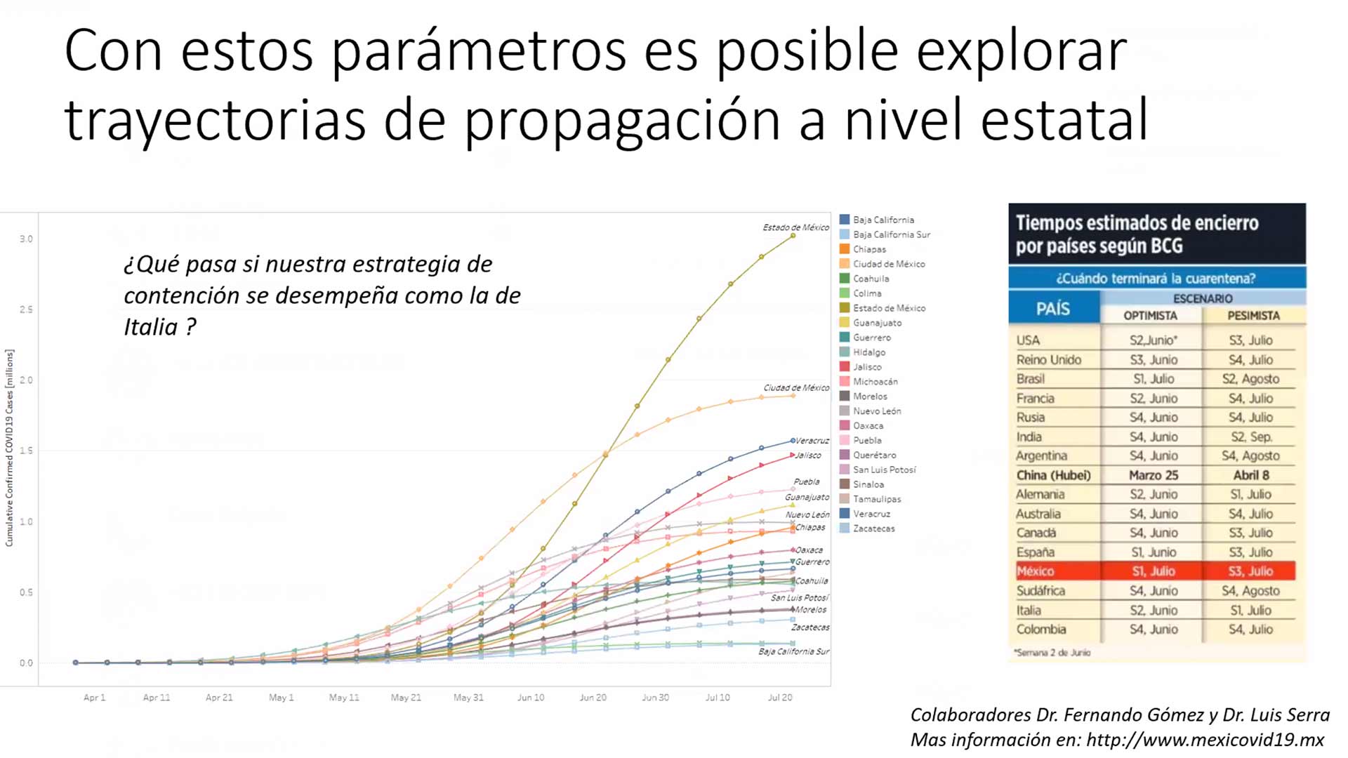 propagacion-nivel-estatal-covid-19-tec