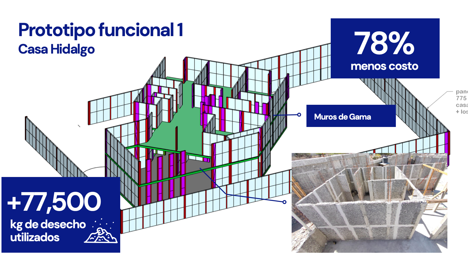 Prototipo de proyecto de construcción sustentable